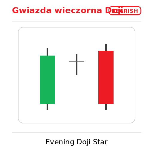 bearish evening doji star
