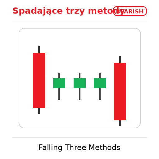 bearish falling three methods
