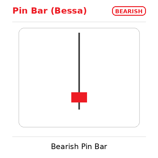 bearish pin bar
