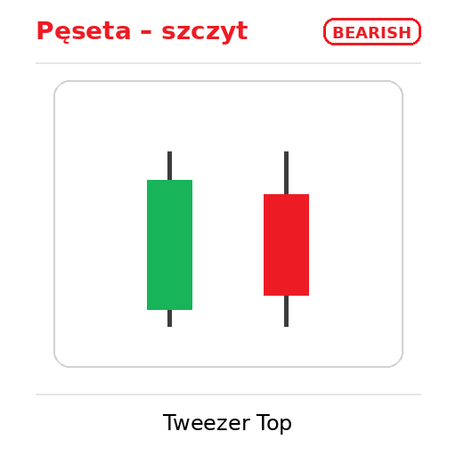 bearish tweezer top