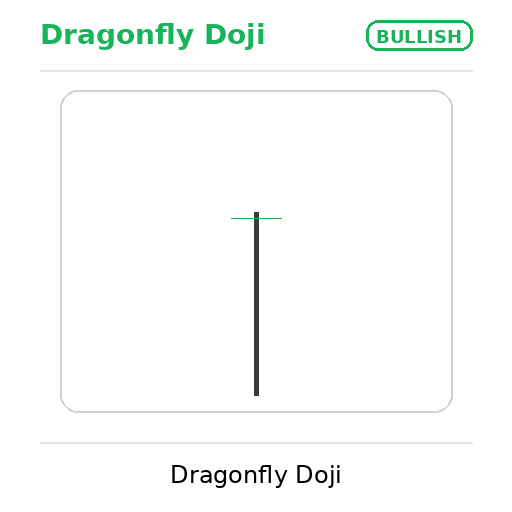 bullish dragonfly doji