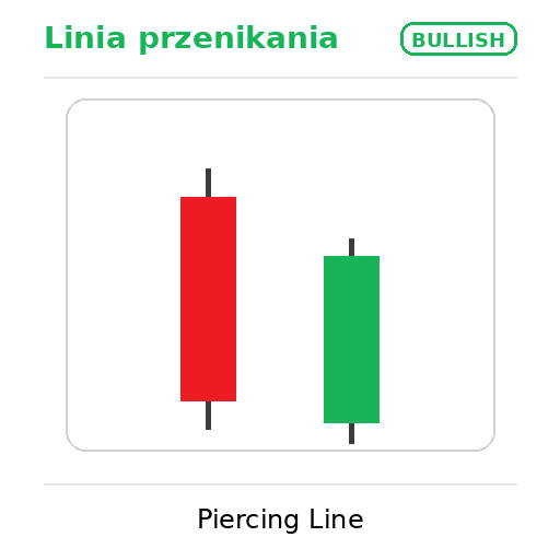 bullish piercing line