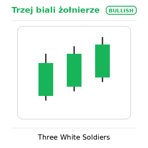 bullish three white soldiers